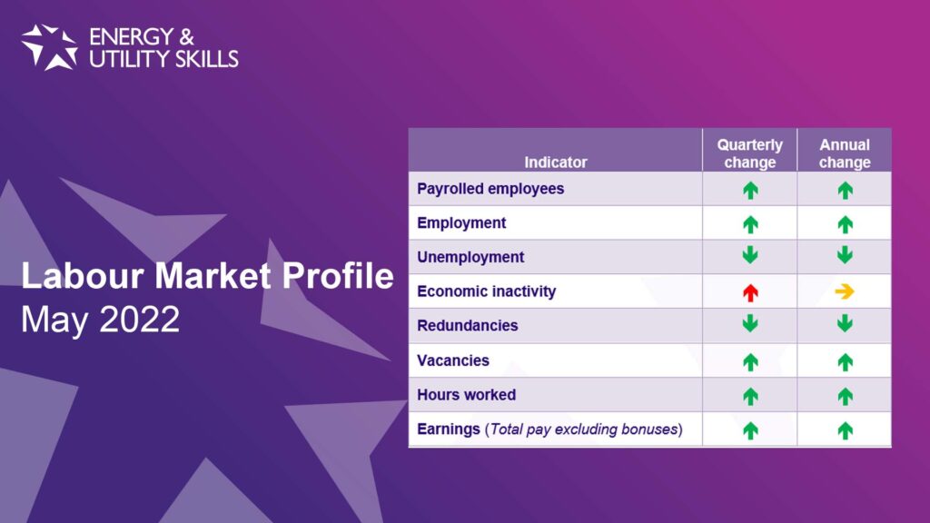 Labour Market Profile &#8211; May 2022