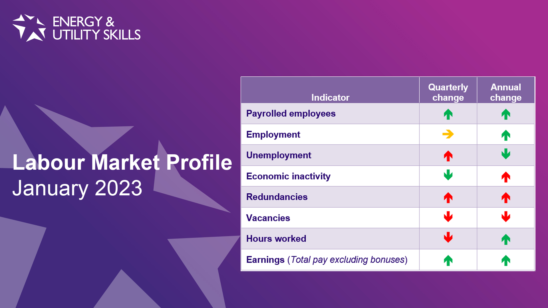 Labour Market Profile - January 2023 - EU Skills